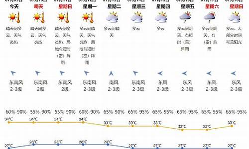 芜湖12月份天气_芜湖12月天气情况