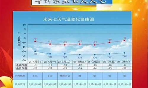 葫芦岛绥中天气预报15天_绥中天气预报15天