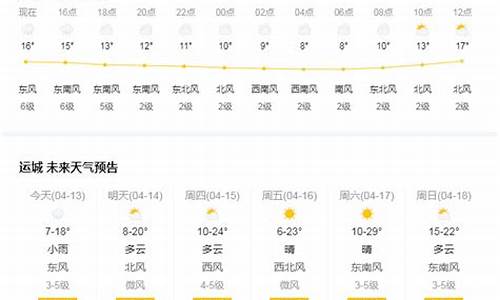 山西闻喜天气预报一周7天_运城闻喜天气预报一周