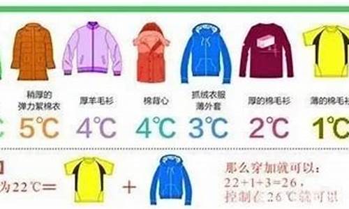 温州穿衣指数15天_温州天气及穿衣指数