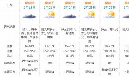 珠海十月份天气预报查询_珠海十月份天气预报