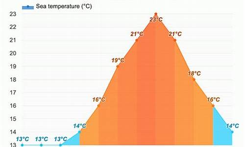 托里天气预报30天_托里天气预报15天查询结果