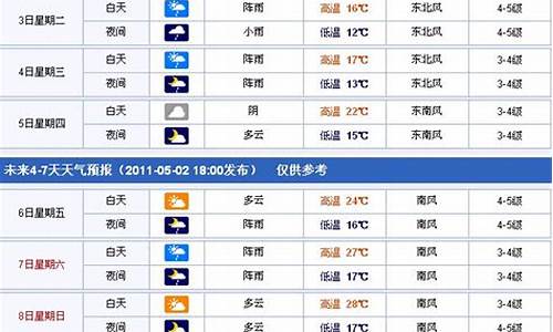 台州十天天气预报_台州未来十天天气