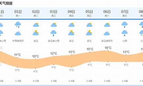 浦城 天气_浦城近39天天气