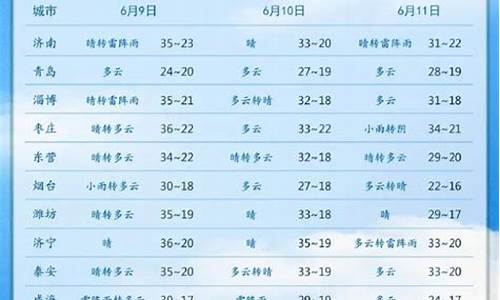 山东兖州天气预报15天_山东兖州天气预报15天准确