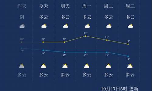 桂林天气预报查询征信_桂林天气精准预报