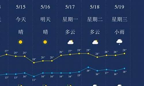 天气预报丽江天气预报_天气预报丽江天气