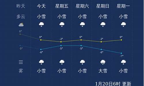 长治地区天气情况_长治市的天气预报