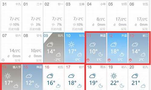 西安朱雀天气预报