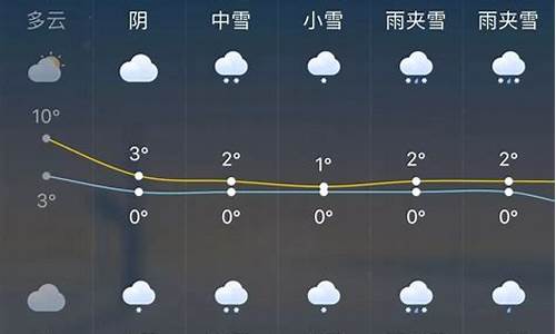 机一杭州市一周天气预报