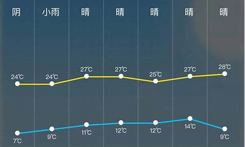 明天合肥24小时天气预报