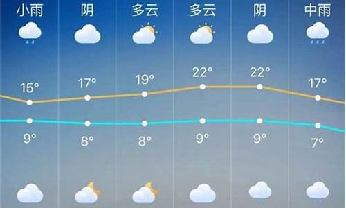 太原今天气温多少