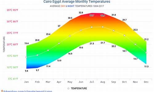 埃及9月平均气温